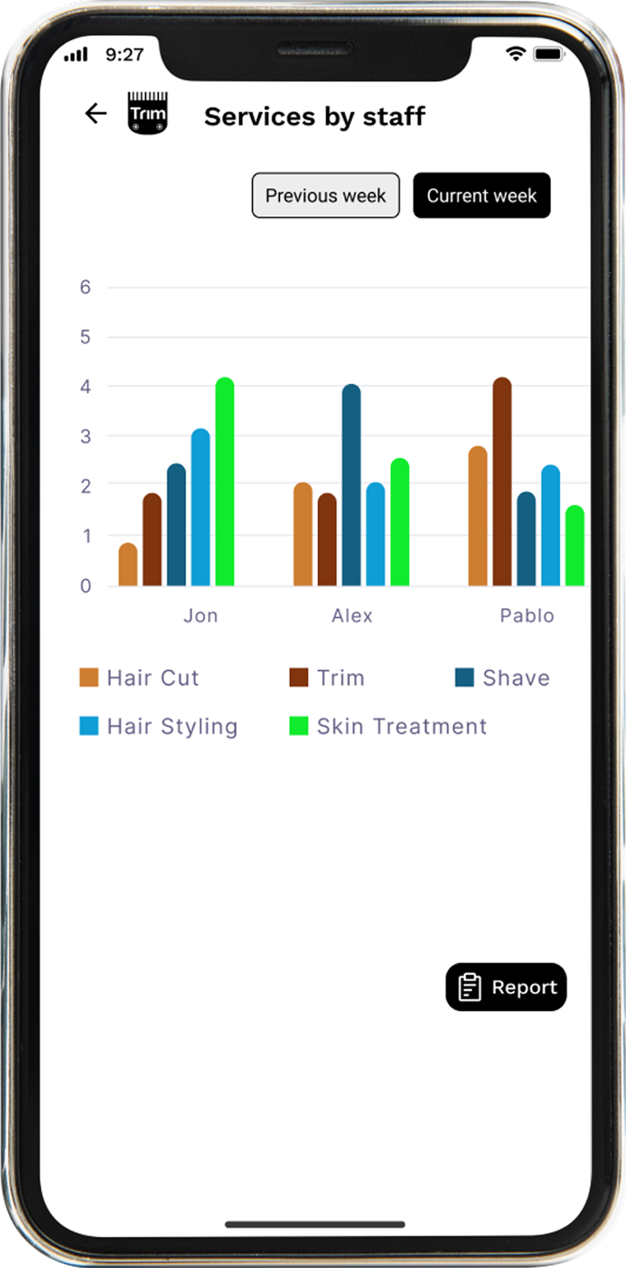 Trim Business reporting and analytics